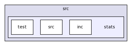 src/stats