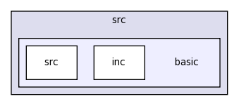 src/basic