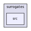 src/surrogates/src