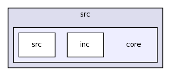 src/core