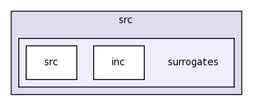 src/surrogates