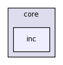 src/core/inc