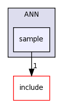 src/contrib/ANN/sample