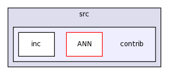 src/contrib