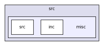 src/misc