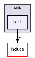 src/contrib/ANN/test