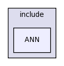 src/contrib/ANN/include/ANN