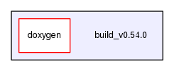 build_v0.54.0