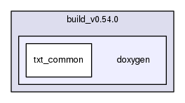 build_v0.54.0/doxygen