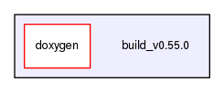 build_v0.55.0