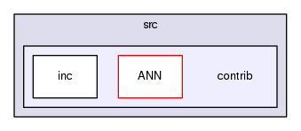 src/contrib