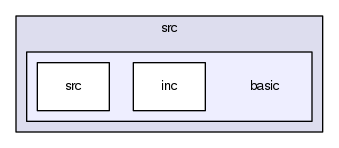 src/basic