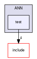 src/contrib/ANN/test