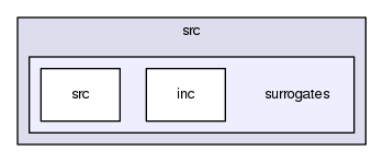 src/surrogates