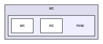 src/misc