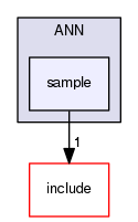 src/contrib/ANN/sample