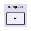 src/surrogates/inc