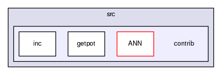 src/contrib