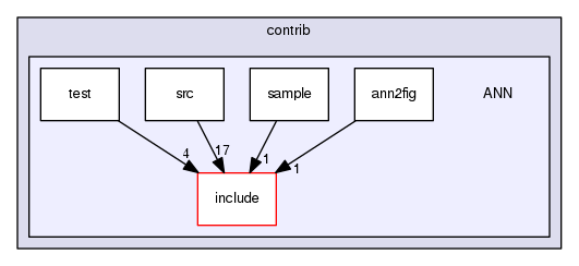 src/contrib/ANN