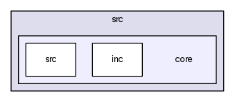 src/core