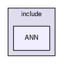 src/contrib/ANN/include/ANN