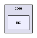 src/core/inc