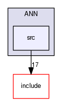 src/contrib/ANN/src