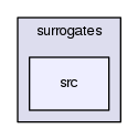 src/surrogates/src