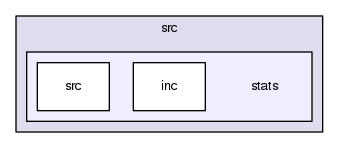 src/stats