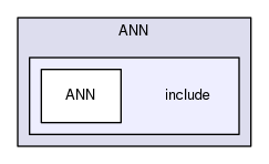 src/contrib/ANN/include