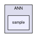 src/contrib/ANN/sample