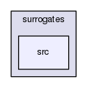 src/surrogates/src