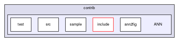 src/contrib/ANN