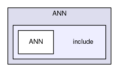 src/contrib/ANN/include