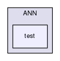 src/contrib/ANN/test