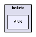 src/contrib/ANN/include/ANN