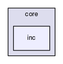 src/core/inc