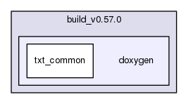 build_v0.57.0/doxygen