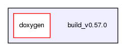 build_v0.57.0